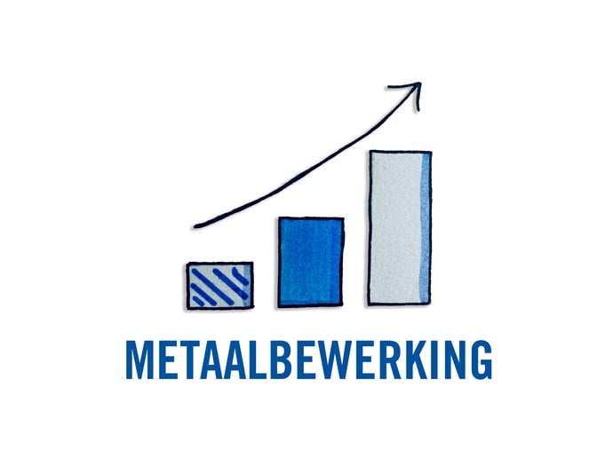 De invloed van stijgende materiaalkosten op de metaalbewerking
