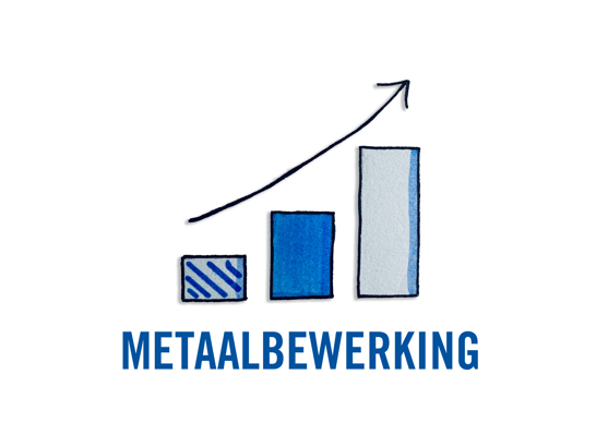 De invloed van stijgende materiaalkosten op de metaalbewerking
