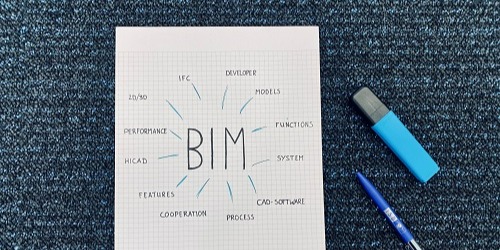BIM en CAD-software