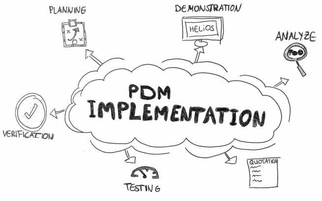 6 Steps for the Introduction of a PDM System
