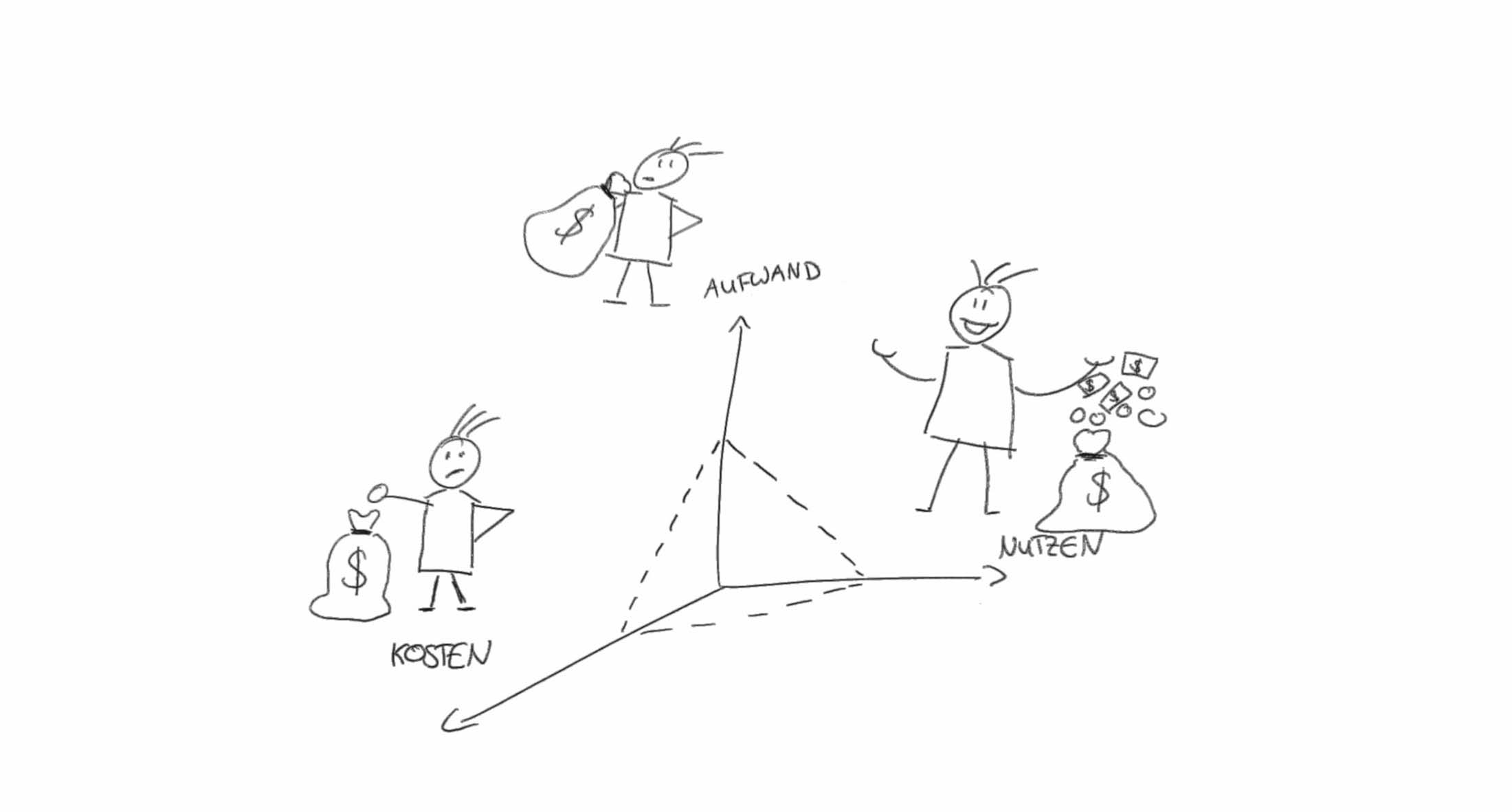 Software Updates: Aufwand-Nutzen-Analyse