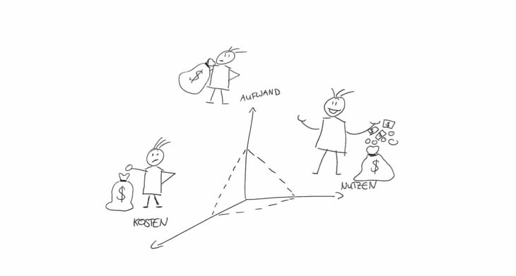 Software Updates: Aufwand-Nutzen-Analyse