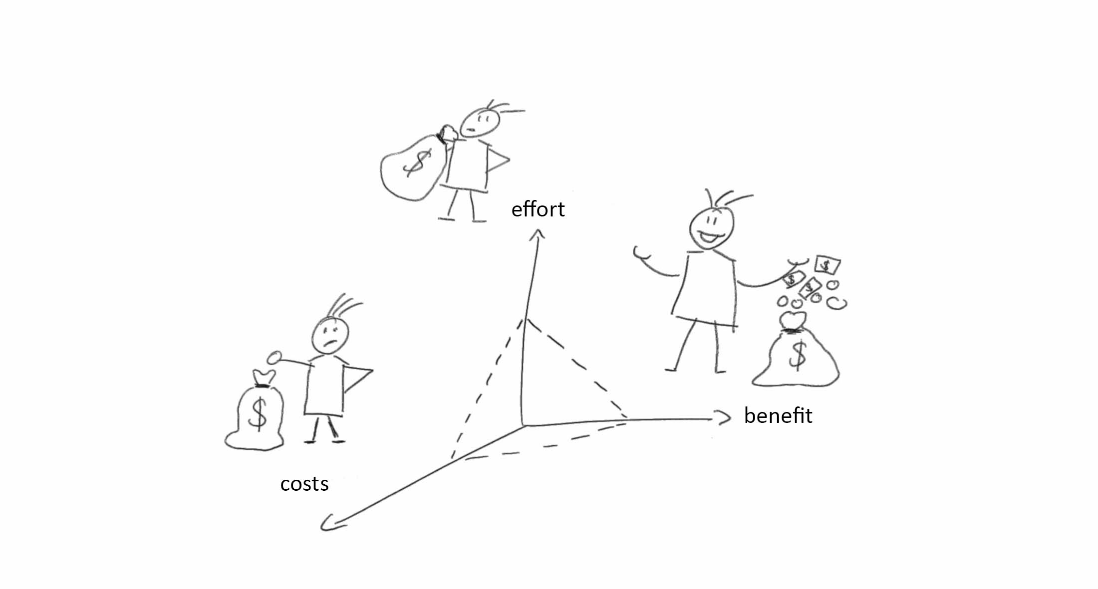 Mise à jour des logiciels : évaluation analytique entre efforts vs. bénéfice