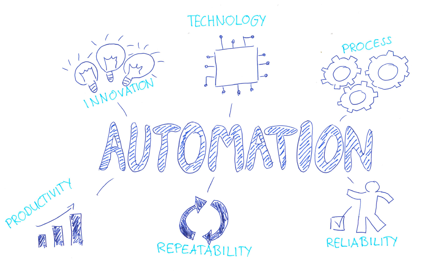 Konfigurator - Schnelle Umsetzung von Kundenwünschen